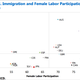 No immigrants for Japan, and not very many women either.